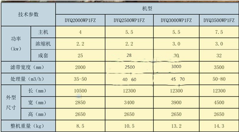 洗砂礦山污泥脫水機(jī)